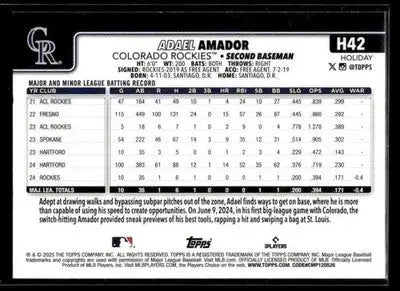 2025 Topps Holiday Adael Amador #H42 RC Colorado Rockies