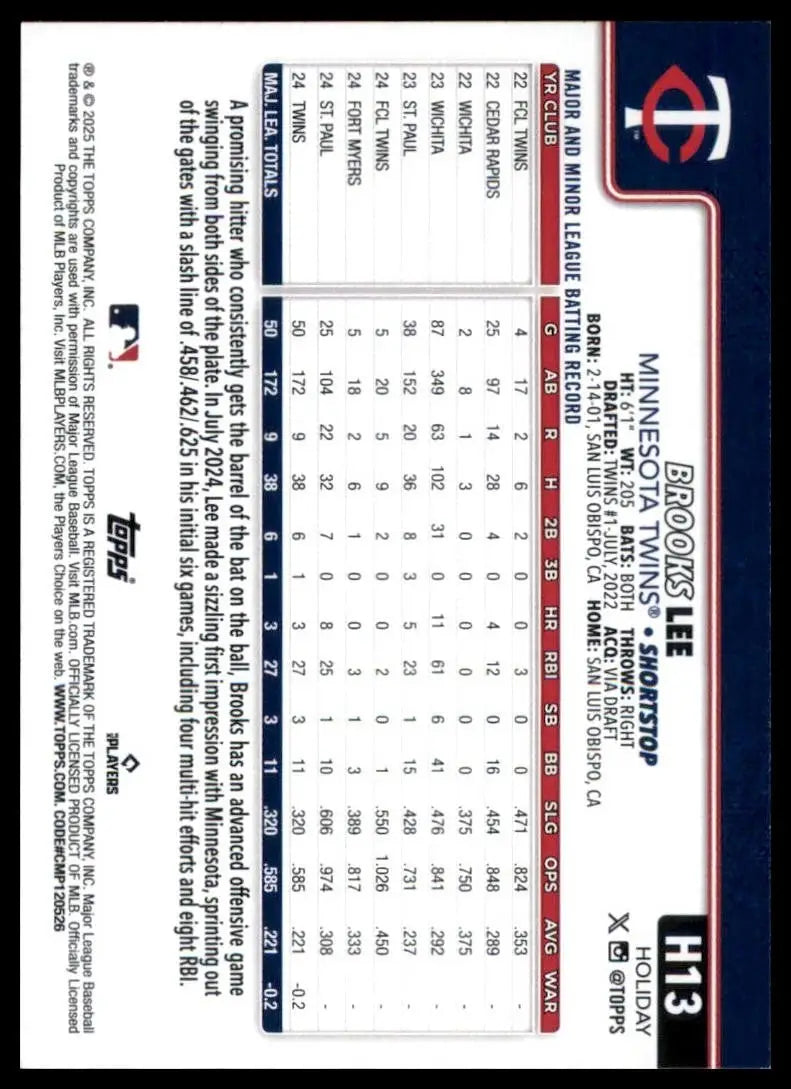 2025 Topps Holiday Brooks Lee Rookie #H13 Minnesota Twins Baseball Card MLB - Baseball Card
