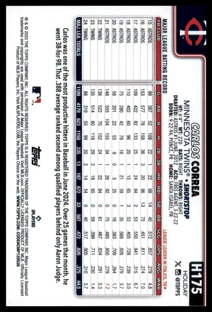 2025 Topps Holiday Carlos Correa #H175 Minnesota Twins Baseball Card MLB Sports - Baseball Card Single