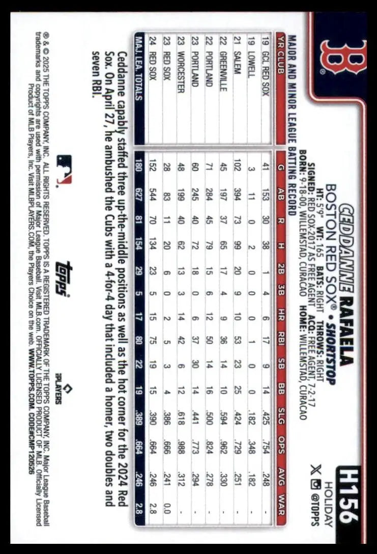 2025 Topps Holiday Ceddanne Rafaela #H156 Boston Red Sox Baseball Card MLB Sport - Baseball Card