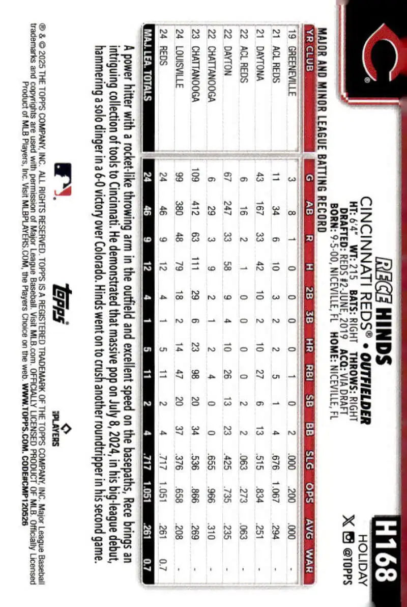 2025 Topps Holiday #H168 Rece Hinds NM-MT RC Rookie Cincinnati Reds Baseball Card - Baseball Card Single