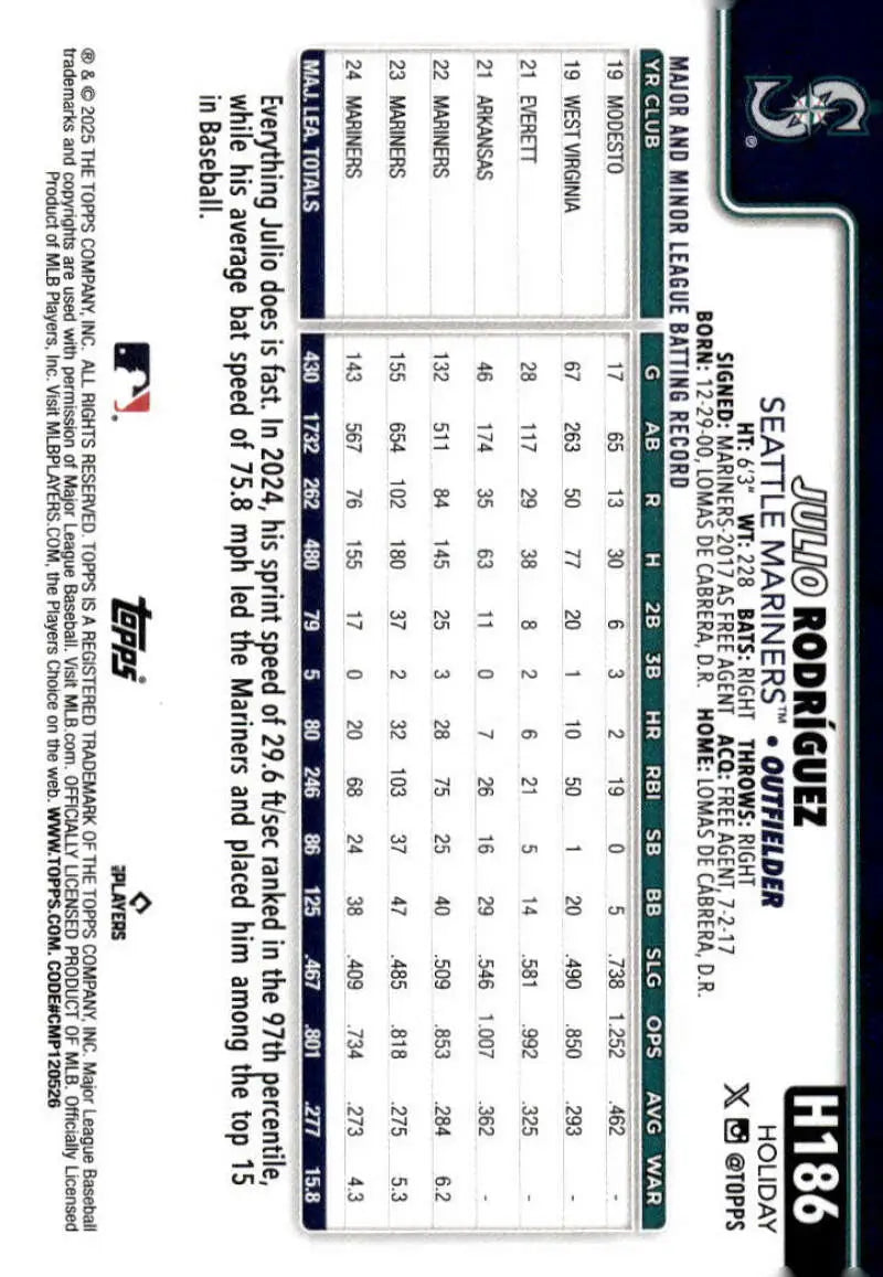 2025 Topps Holiday #H186 Julio Rodriguez NM-MT Seattle Mariners Baseball Card - Baseball Card Single