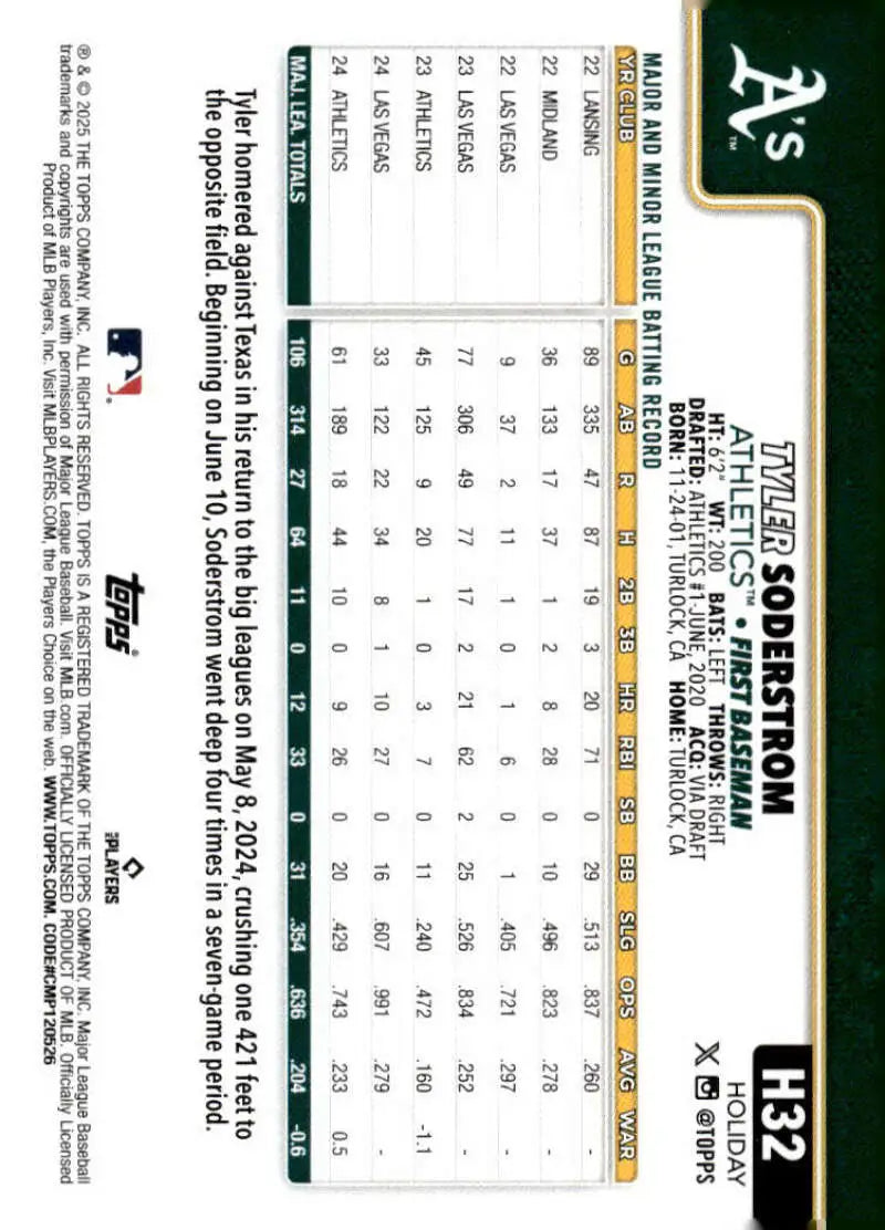 2025 Topps Holiday #H32 Tyler Soderstrom NM-MT Athletics Baseball Card - Baseball Card Single