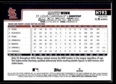 2025 Topps Holiday Masyn Winn #H193 St. Louis Cardinals