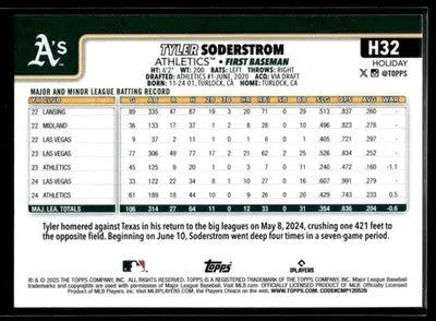 2025 Topps Holiday Tyler Soderstrom #H32 Athletics