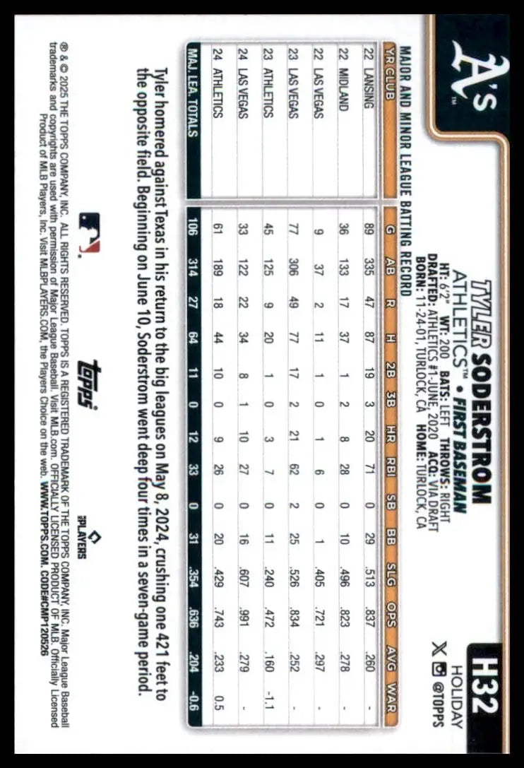2025 Topps Holiday Tyler Soderstrom #H32 Athletics Baseball Card MLB Sports - Baseball Card Single