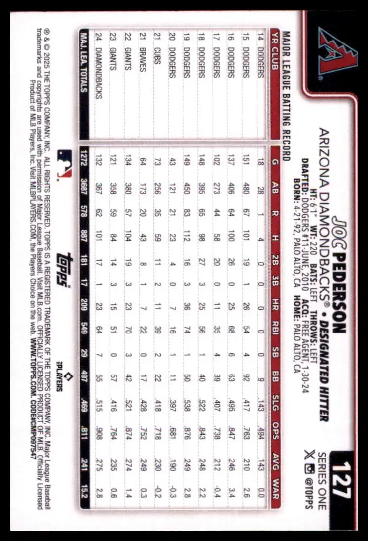 2025 Topps Joc Pederson 127 Arizona Diamondbacks NM - Baseball Card Single