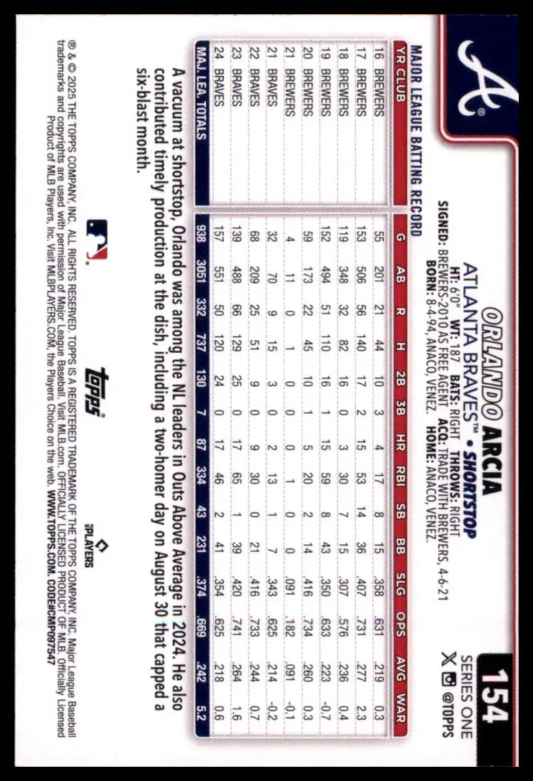 2025 Topps Orlando Arcia 154 Atlanta Braves NM - Baseball Card Single