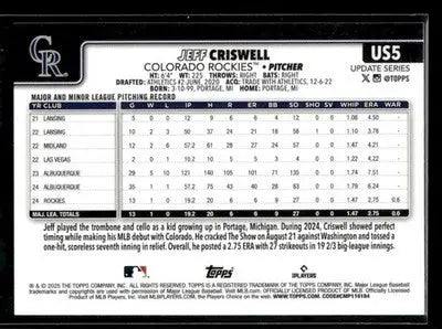 2025 Topps Update Jeff Criswell #US5 RC Colorado Rockies