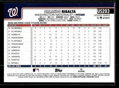 2025 Topps Update Orlando Ribalta #US203 Sandglitter RC Washington Nationals