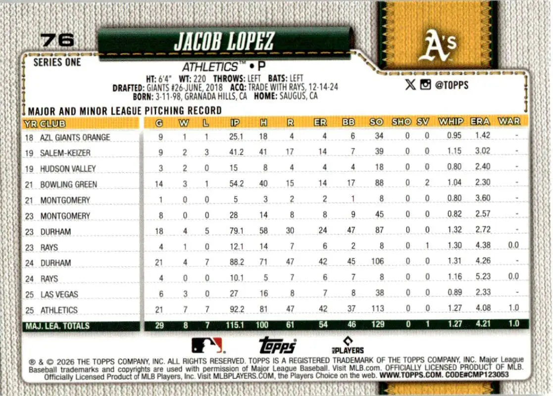 2026 Topps #76 Jacob Lopez NM-MT Athletics Baseball Card
