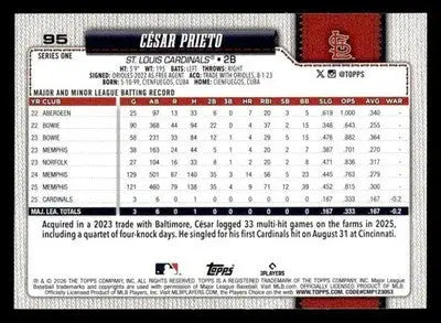 2026 Topps Cesar Prieto #95 RC St. Louis Cardinals - Baseball Card Single