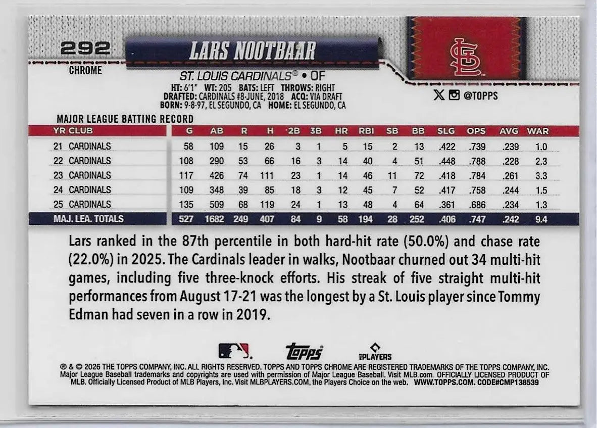 2026 Topps Chrome LARS NOOTBAAR Red White & Blue Refractor #292 Cardinals (1426) - Baseball Card Single