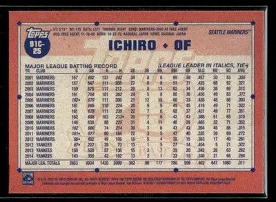 2026 Topps Ichiro #91C-25 1991 Topps 35th Anniv Chrome Seattle Mariners - Baseball Card Single