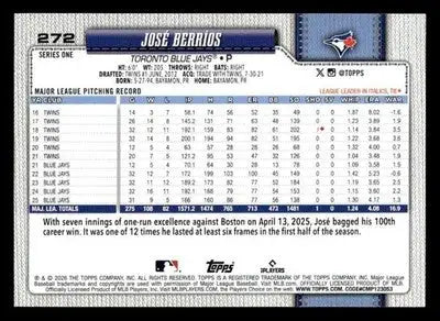 2026 Topps José Berríos #272 Toronto Blue Jays - Baseball Card Single