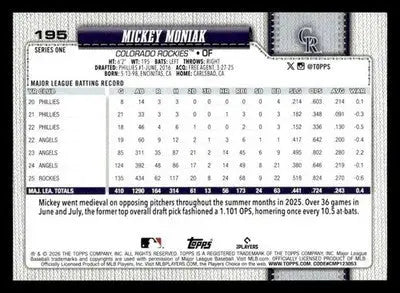 2026 Topps Mickey Moniak #195 Colorado Rockies - Baseball Card Single