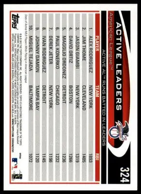 Active AL RBI Leaders (Rodriguez / Thome / Giambi) 2012 Topps #324 - Baseball Card Single