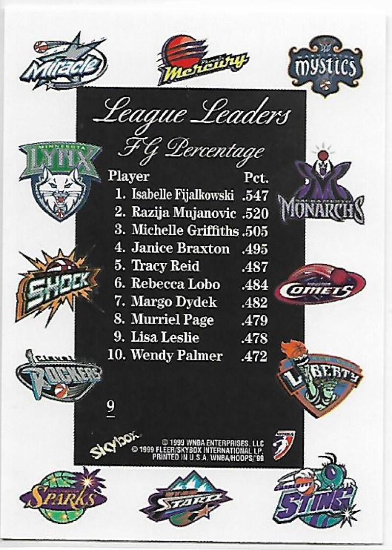 1999-00 Hoops WNBA #9 Isabelle Fijalkowski/Razija Mujanovic/Michelle Griffiths/Janice Braxton NM-MT Cleveland Rockers/Detroit Shock/Phoenix Mercury Ba Image 2