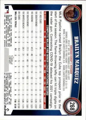 Brailyn Marquez Rookie 2021 Topps Archives #268 Chicago Cubs - Baseball Card Single
