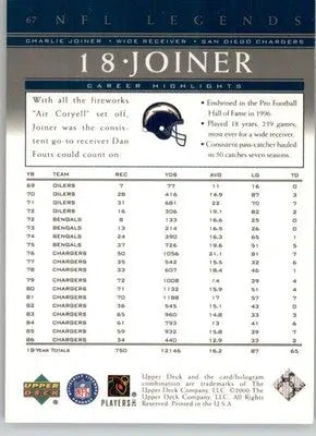Charlie Joiner - 2000 Upper Deck Legends - #67 - Football - Football Card Single