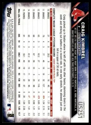 Craig Kimbrel 2016 Topps Update Rainbow Foil #US251 Boston Red Sox - Baseball Card Single