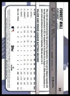 Forrest Wall Rookie 2024 Topps Big League #90 Atlanta Braves - Baseball Card Single