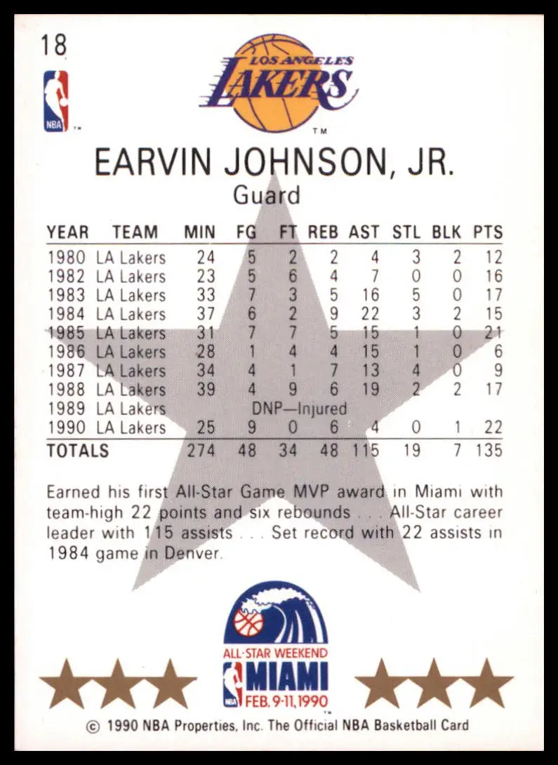 Hoops Earvin Johnson 18 Los Angeles Lakers NM - Basketball Card Single