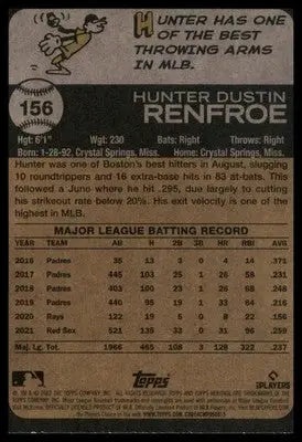 Hunter Renfroe 2022 Topps Heritage #156 Milwaukee Brewers - Baseball Card Single
