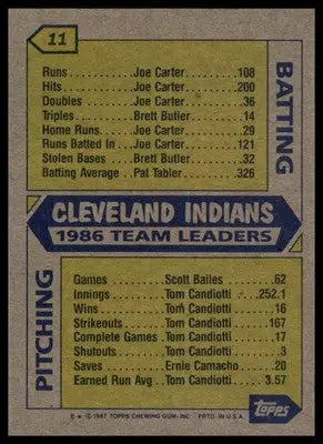 Indians Leaders 1987 Topps #11 Cleveland Indians - Baseball Card Single