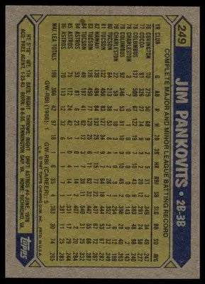 Jim Pankovits 1987 Topps #249 Houston Astros - Baseball Card Single