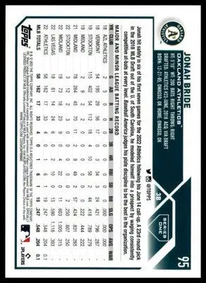 Jonah Bride Rookie 2023 Topps #95 Oakland Athletics - Baseball Card Single