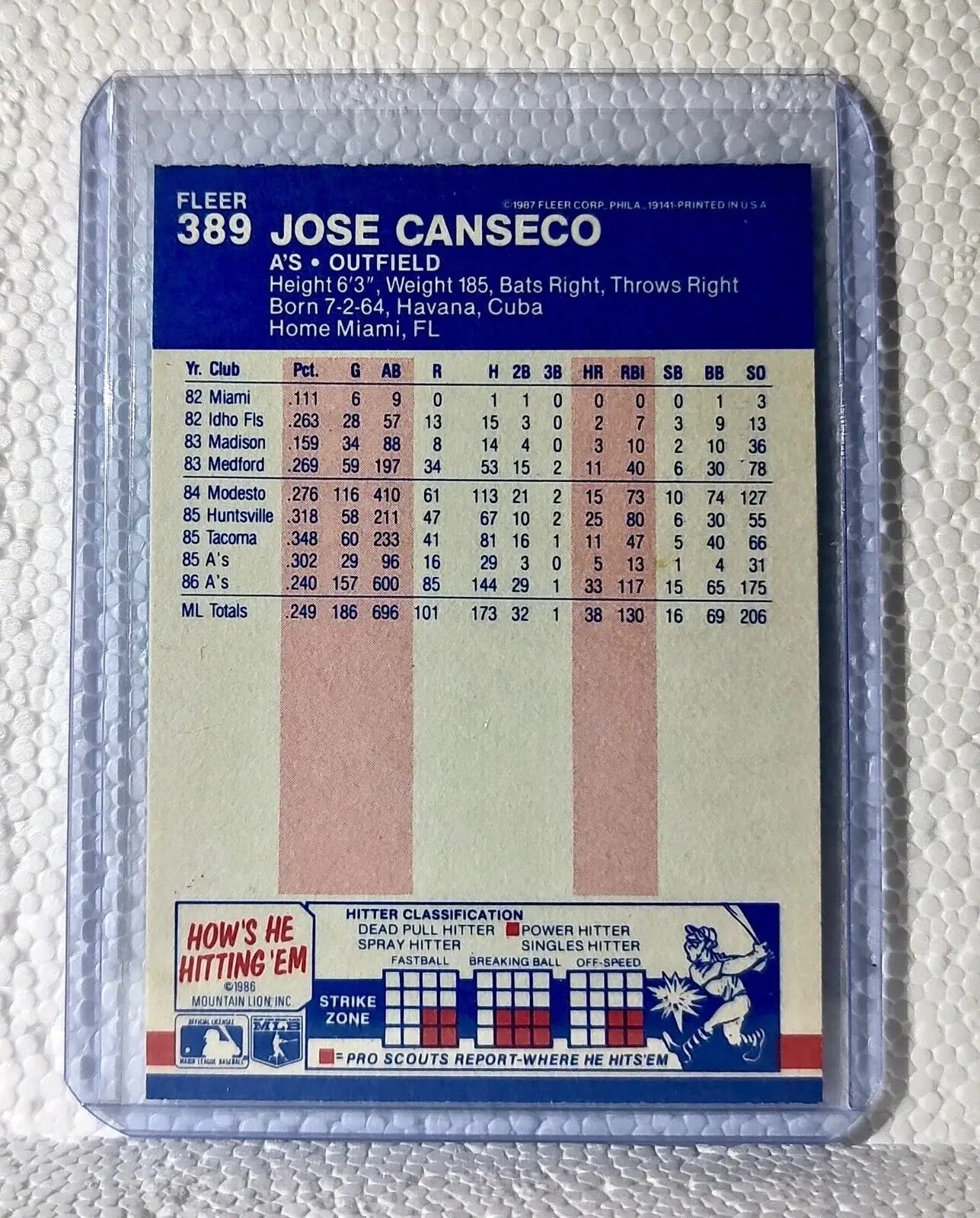 Jose Canseco 1987 Fleer MLB #389 Baseball Card Oakland Athletics - Baseball Card Single
