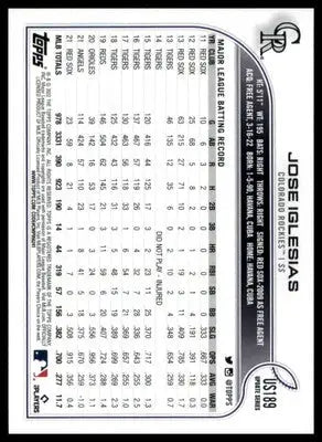 Jose Iglesias 2022 Topps Update #US189 Colorado Rockies - Baseball Card Single