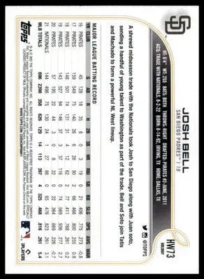 Josh Bell 2022 Topps Holiday Metallic #HW73 San Diego Padres - Baseball Card Single