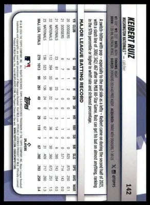 Keibert Ruiz 2024 Topps Big League #142 Washington Nationals - Baseball Card Single