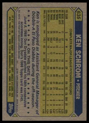 Ken Schrom 1987 Topps #635 Cleveland Indians - Baseball Card Single