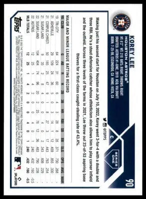 Korey Lee Rookie 2023 Topps #90 Houston Astros - Baseball Card Single