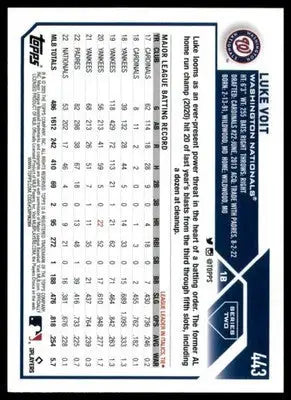 Luke Voit 2023 Topps #443 Washington Nationals - Baseball Card Single