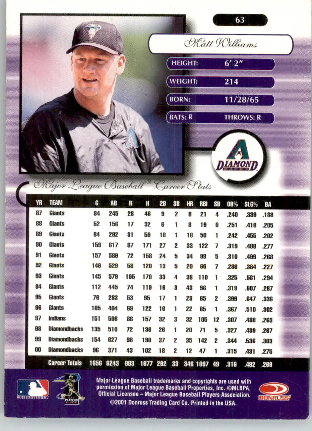 Matt Williams - 2001 Donruss Elite - #63 - Baseball - Baseball Card Single