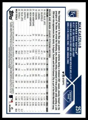 Max Castillo Rookie 2023 Topps #251 Kansas City Royals - Baseball Card Single
