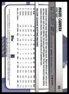 Miguel Cabrera 2024 Topps Big League #96 Detroit Tigers - Baseball Card Single