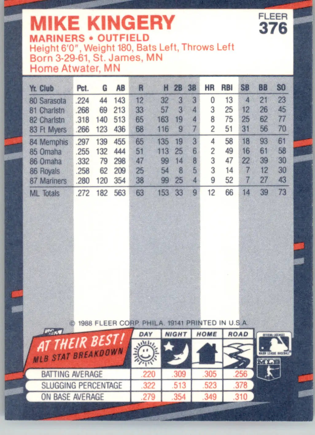 Mike Kingery - 1988 Fleer - #376 - Baseball - Baseball Card Single