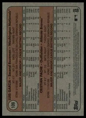 National League 2021 Rookie Stars Garcia Pache Rookie Topps Heritage #109 - Baseball Card Single