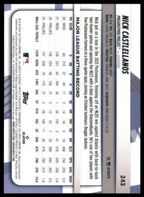 Nick Castellanos 2024 Topps Big League #243 Philadelphia Phillies - Baseball Card Single