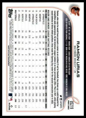 Ramon Urias 2022 Topps Update Rainbow Foil #US219 Baltimore Orioles - Baseball Card Single