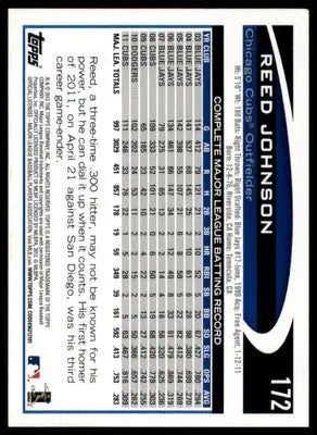Reed Johnson 2012 Topps #172 Chicago Cubs - Baseball Card Single