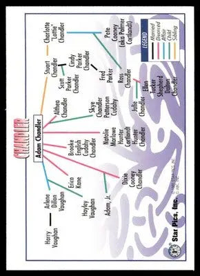 Star Pics All My Children Chandler Family Tree - Other