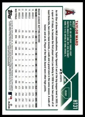 Taylor Ward 2023 Topps Holiday Metallic #H131 Los Angeles Angels - Baseball Card Single