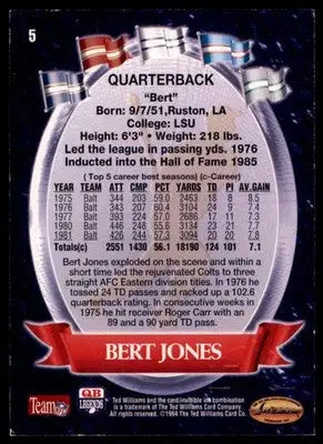 Ted Williams Roger Staubach’s NFL Bert Jones 5 Baltimore Colts - Football Card Single