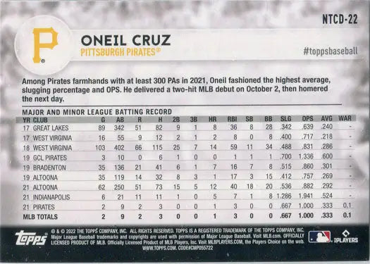Topps 2022 International Trading Card Day base card featuring Oneil Cruz
